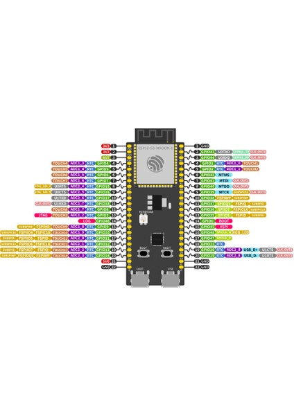 ESP32-S3-DEVKITM-1 Geliştirme Kartı