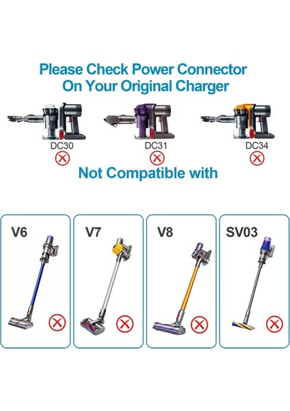 30.45 V Ab Tak Güç Adaptörü Için Uygun Dyson V10 V11 V12 V15 SV12 SV16 SV20 Elektrikli Süpürge Pil Şarj Cihazı Güç (Yurt Dışından) fiyatları