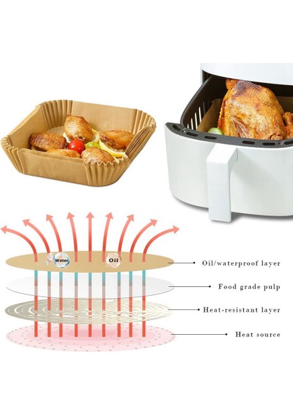 100 Adet Hava Fritöz Kağıt Astarı, Yapışmaz Tek Kullanımlık Hava Fritöz Gömlekleri, Kare Kağıt, Pişirme Için Parşömen Kağıdı (Yurt Dışından)
