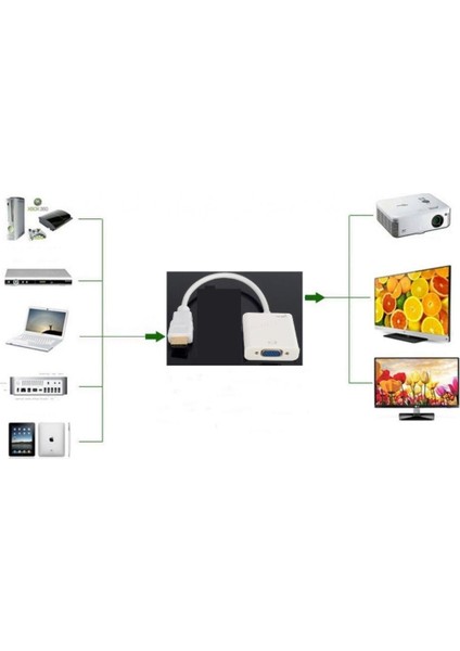 HDMI To VGA Dönüştürücü Kablo Ses Destekli Adaptör Çevirici Ps3 Kulaklık Monitör Tv LED Uydu 4548