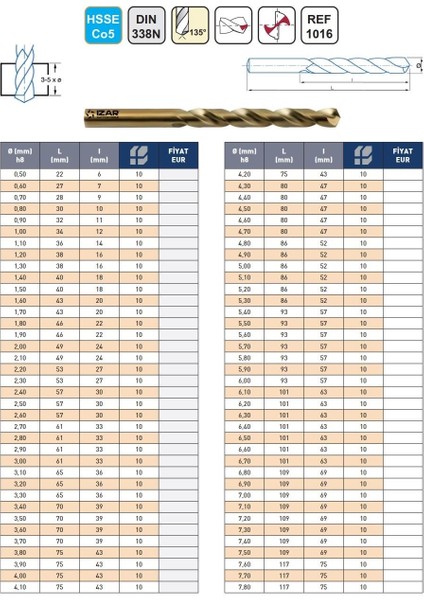 2,90 mm Izar DIN388N Hsse Co5 Altın Matkap Ucu (10'lu) fiyatları