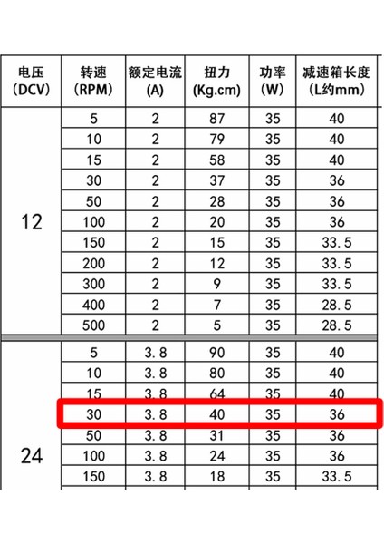 Roba D-60GA775 Dc Motor 24V 30RPM 35W 40KG.CM Yüksek Tork Kuvvet Metal Dişli Redüktörlü Robot Cnc Makine Otomasyon Tekne Araba Elektrikli Bisiklet