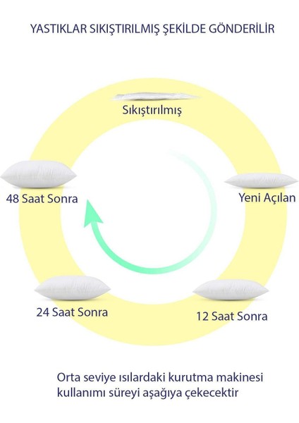 2 Adet Kırlent Iç Yastık Premium 45X45 - 5 Farklı Ebat!