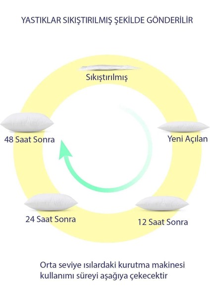 Kırlent Iç Yastık Premium 50X50 - 5 Farklı Ebat