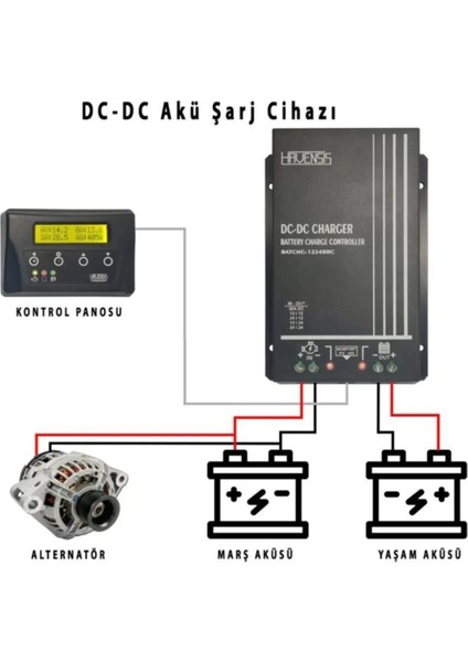 12/24V – 30A Çift Yönlü Şarj Cihazı