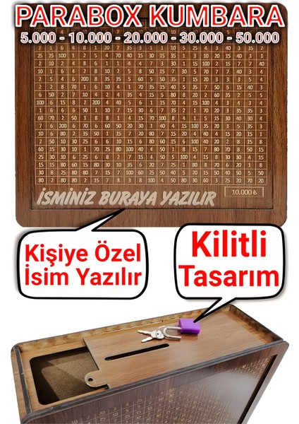 Parabox Kumbara Isteğiniz Doğrultusunda Üzerine Isim Yazılır, Talebinize Göre Kilitli Veya Kilitsiz