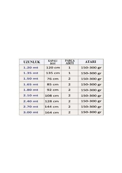 Nitro 2.70 M 2 Parça 150-300 gr Atarlı Silikon Dolgu Olta Kamışı fiyatları