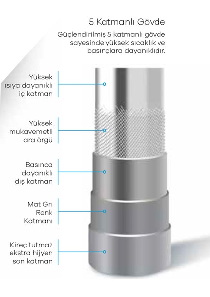 Solexa Duş Hortumu 1/2-1/2 200 cm - Mat Gri