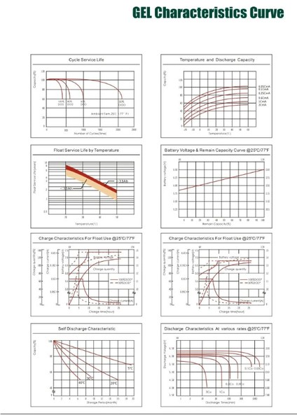 200AH 12V Jel Akü modelleri