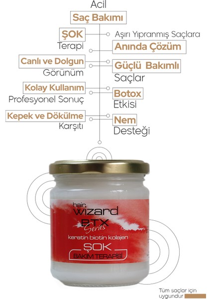 HAIR WIZARD Acil Saç Bakımı Maskesi, Botox Şok Terapi, İşlem Görmüş, Aşırı Yıpranmış Saçlara Anında Çözüm