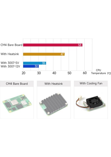 Raspberry Pi Model 4 Cm4 Adanmış Radyatör Pwm 3007 12V Soğutma Fanı Düşük Gürültü Için Soğutucu Soğutma Fanı (Yurt Dışından)