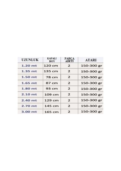 Storm 2.70 M 2 Parça 150-300 Gram Atarlı Silikon Dolgu Olta Kamışı fiyatları