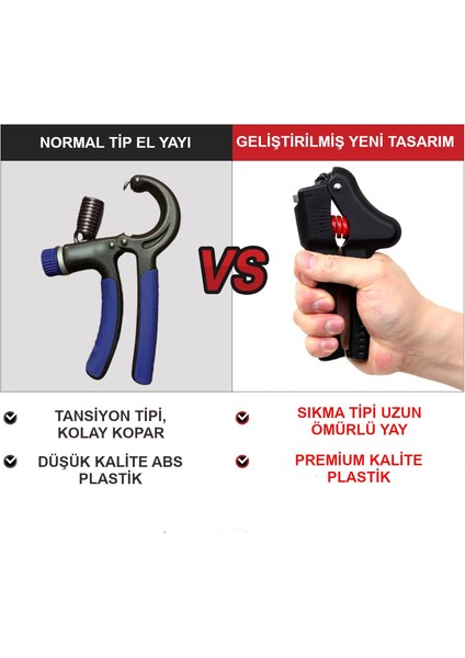 23 - 70KG Kırılmaz Ergonomik El Yayı Egzersiz Spor Aleti - Premium Malzeme - Sıkma Tipi Yay Kol Bilek Güçlendirici