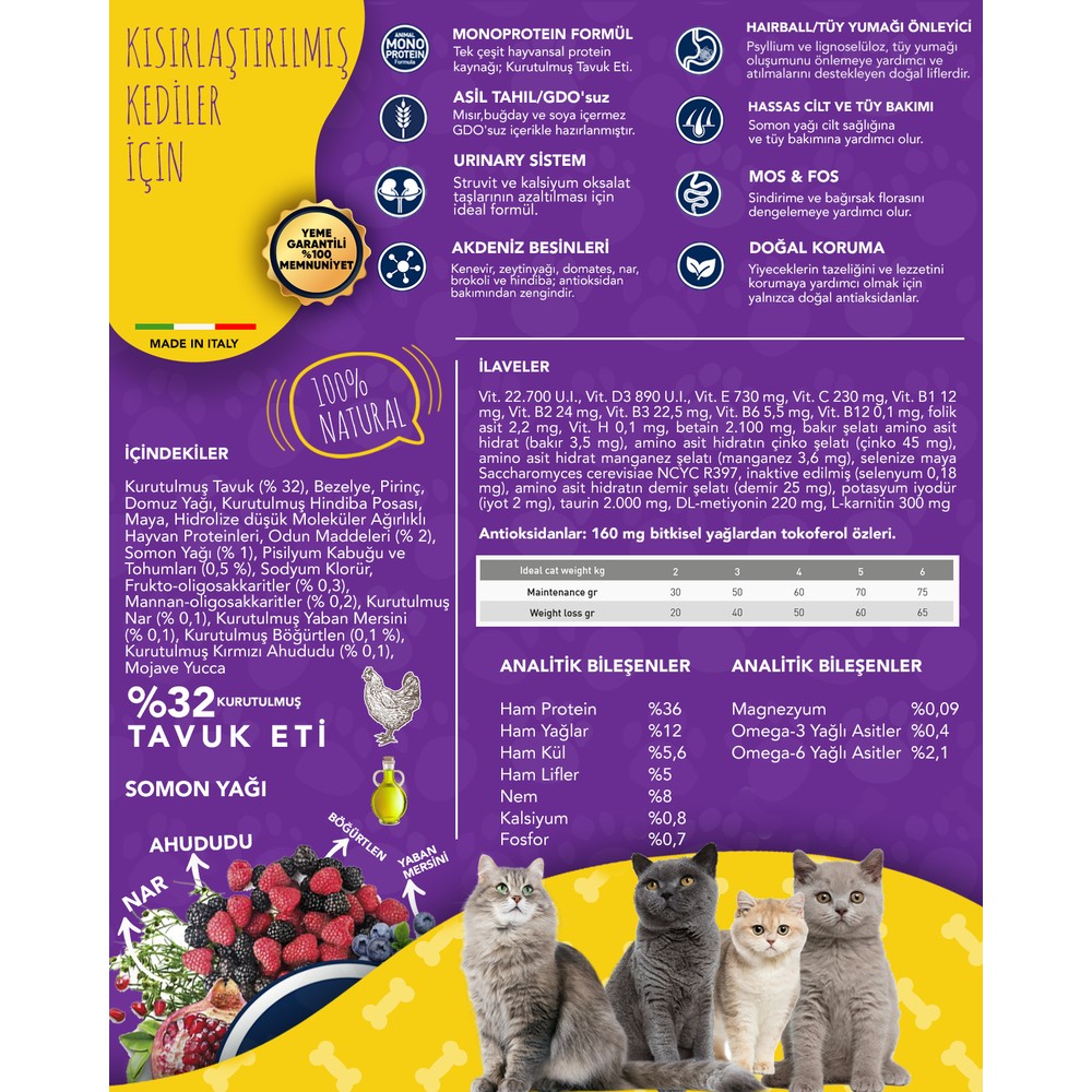 Kuru Kedi Maması Markaları &amp; Fiyatları 30 İndirim Burada! Sayfa 2