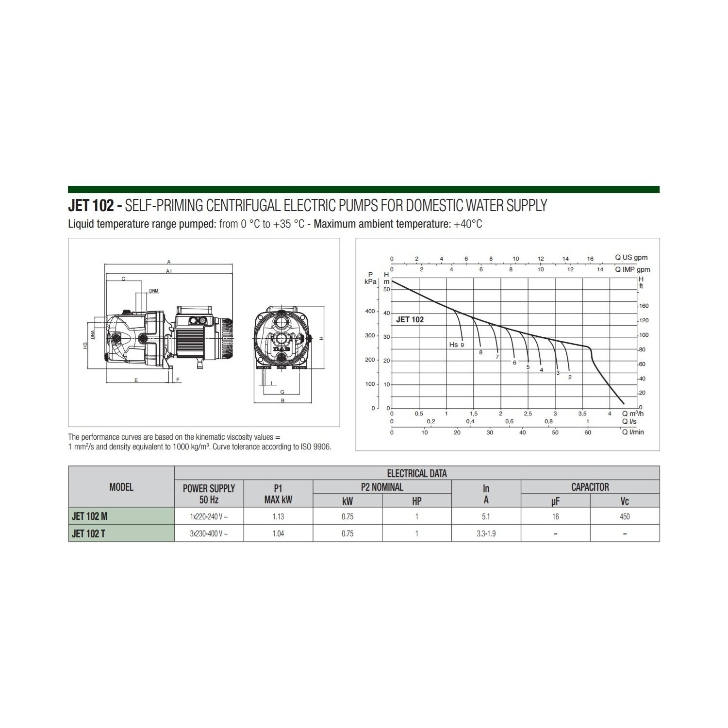Pompa Autoadescante DAB JET 102 M 1HP - Per Acqua Domestica E Agricoltura - Foto 10