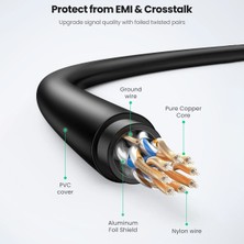 Ugreen CAT7 Slim 10Gbps Ethernet Kablosu 3 Metre