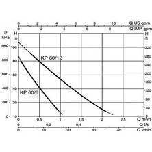 Dab Kp 60/12 M - 1 Hp - Periferik Pompa