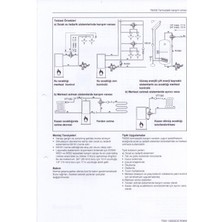 Honeywell TM200 Solar-3/4e  Rekorsuz Termal Karışım Vanası 3/4''