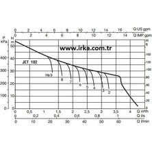 Baymak Jetinox 102 M - 20 Litre - 4 Kat / 5 Daire