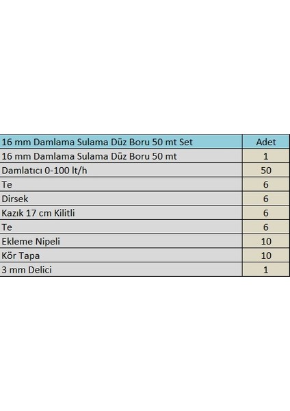 16 mm Damlama Sulama Borusu 50 mt Hazır Set 2