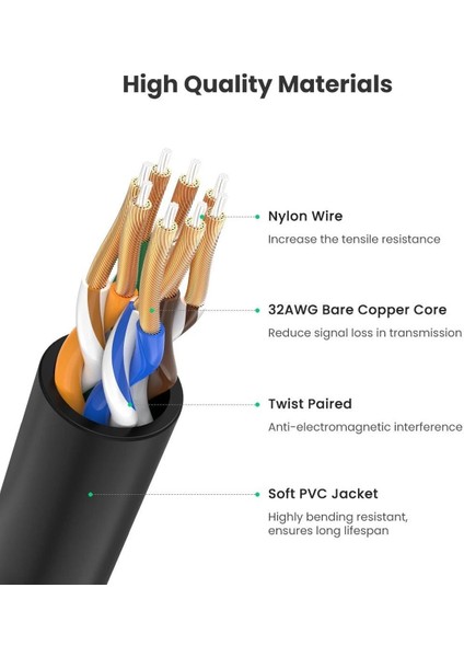 Cat6A Slim 10Gbps Ethernet Kablosu 1.5 Metre indirimleri