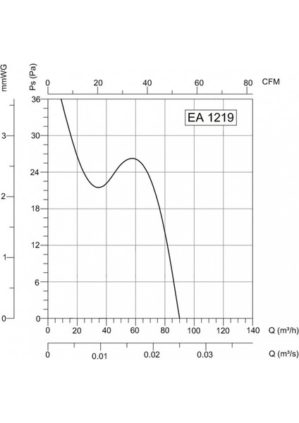 Bahcivan Ea 1010 Plastik Standart Banyo Ve Tuvalet Aspiratoru modelleri