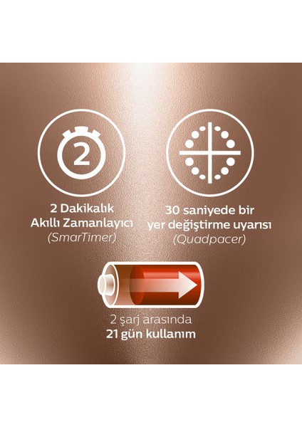 Sonicare Diamond Clean Sonic Şarjlı Diş Fırçası HX9396/89 fiyatları