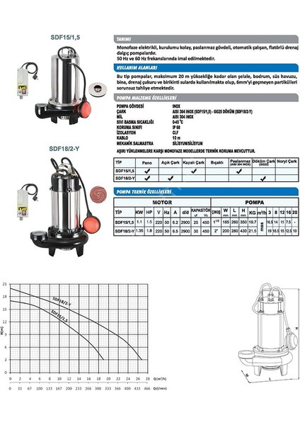 Sdf 18/2-Y Pasl. Çelik Drenaj Dalgıç 1,8 Hp - 20 Metre