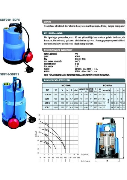 Sdf 300 Sumak Plastik Drenaj Dalgıç 0,33 Hp