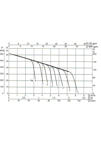 Jet 251 T - 2,5 Hp - Jet Pompa fiyatları