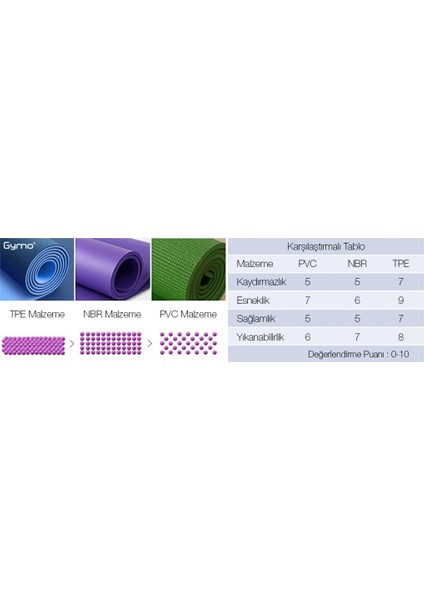 Ekolojik 6mm Tpe Yoga Matı Pilates Minderi Neon Sarı