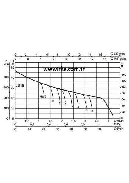 Jet 82 M Hidrofor -20 Litre - 3 Kat / 4 Daire