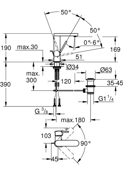 Grh Grohe Plus tek Kum.lav. Bat. fiyatları