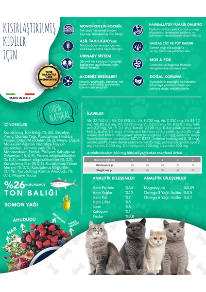 Düşük Tahıllı Monoprotein Ton Balıklı Kısırlaştırılmış Kedi Maması 1,5 kg