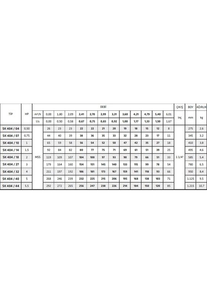 Impo Sk 404/10 1hp Motora Uygun Krom Başlıklı Kademe fiyatları