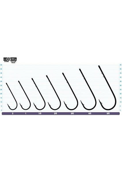 5300 - 111 Cuttıng 1/0 Iğne