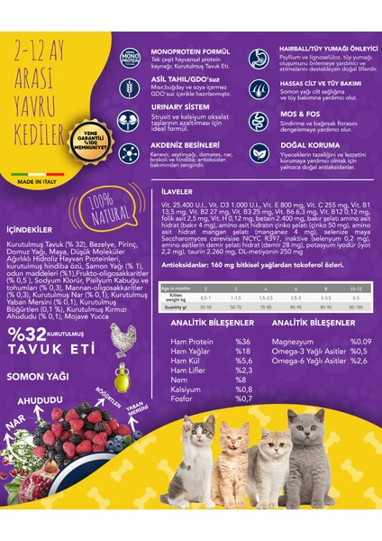 Düşük Tahıllı Monoprotein Kitten Tavuklu Yavru Kedi Maması 1,5 kg