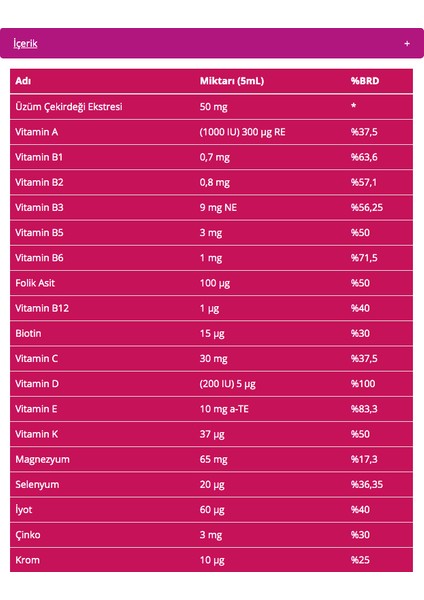 Üzüm Çekirdeği Ekstresi Multivitamin Şurup 200 ml x 4