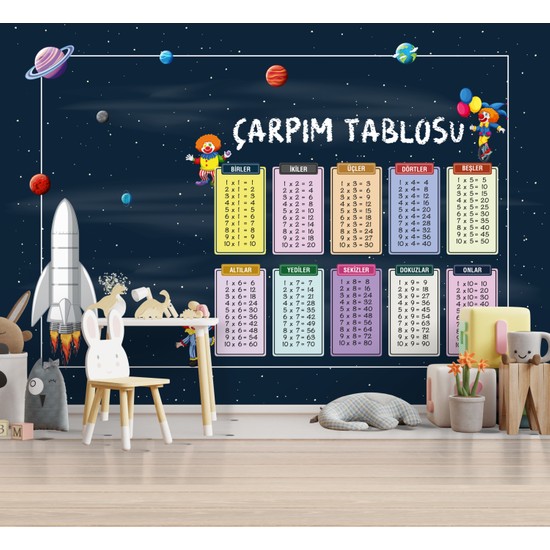 Seda Marketing Eğitici Çarpım Tablosu Duvar Kağıdı Fiyatı Seda Marketing Eğitici Çarpım Tablosu Duvar Kağıdı Fiyatı