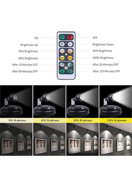 Kablosuz Spot Işığı Iç Mekan, Kumandalı Vurgu Işıkları Tablolar Için Sanat Işıkları, Uzaktan Kumandalı LED Duvar Işığı (2 Paket, B) (Yurt Dışından) indirimleri
