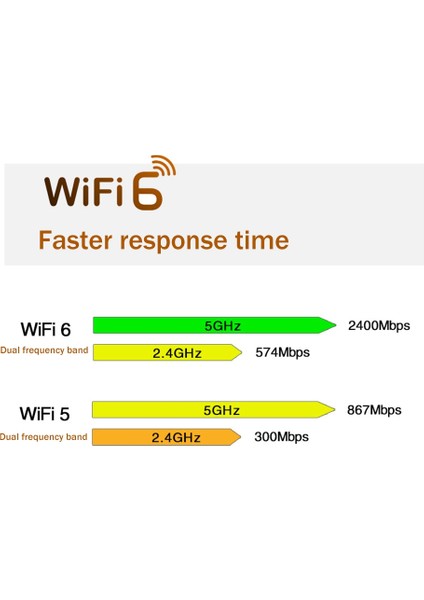 MT7921 Wıfı6 Masaüstü Bilgisayar Dizüstü Dahili Kablosuz Ağ Kartı 2.4g 5g Gigabit Ağ Kartı M2 5.2 Bt Ağ Kartı (Yurt Dışından)