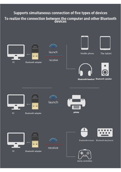 USB Bluetooth 5.3 Adaptörü USB Masaüstü Bilgisayar Bluetooth Alıcısı Klavye Fare Bluetooth Verici (Yurt Dışından)