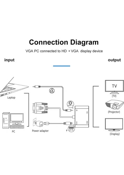 Vga'dan Hdtv'ye + VGA Dönüştürücü Bilgisayar Bağlantısı Monitör Tv Çift Ekranlı Ekran Adaptör Kablosu Güç Dönüştürücülü (Yurt Dışından)