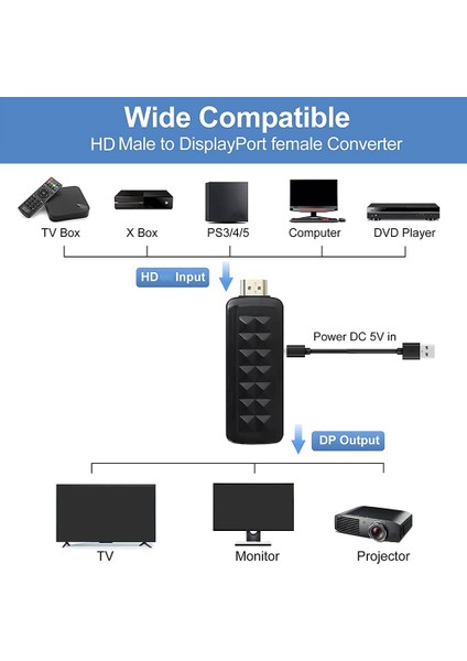 4K 60Hz Hdmı-Displayport Adaptörüyle Uyumlu Hdmı-Dp Dönüştürücüyle Uyumlu Bilgisayar Monitörü Kablosu (Yurt Dışından)