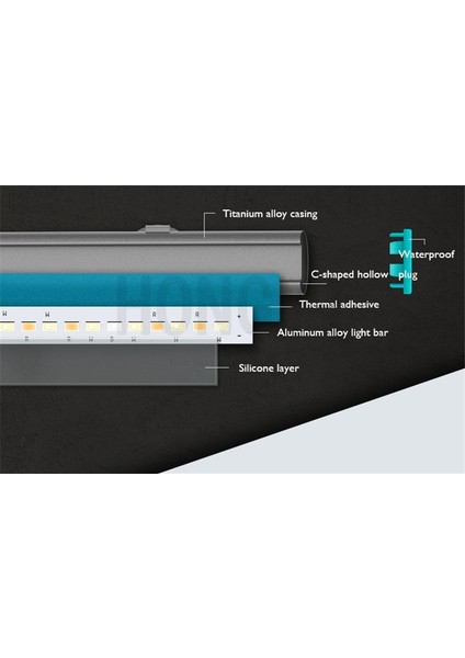 8cm Tarzı Jıyın Akvaryum Lambası Işıkları LED Aydınlatma Akvaryum Bitki Lambası Balık Tankı Lambası Su Geçirmez Işıklar Dalış Işıkları 220VHZ (Yurt Dışından) indirimleri