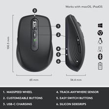 Logitech Mx Keys Mini Combo Bolt Alıcılı Aydınlatmalı Kablosuz Ingilizce Klavye ve Mx Anywhere 3 Mouse Seti