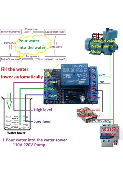 Silhouette 2 In 1 Pompa Su Dökün Otomatik Kontrol DC12V Sıvı Seviye Sensörü Anahtarı Röle Modülü Motor Balık Tankı Waterhouse (Yurt Dışından)