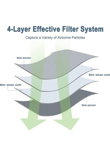 Irobot Roomba I7+ I7 Plus (7550) I3+(3550) Için 14'lü Paket I7 Vakum Torbası (Yurt Dışından) modelleri