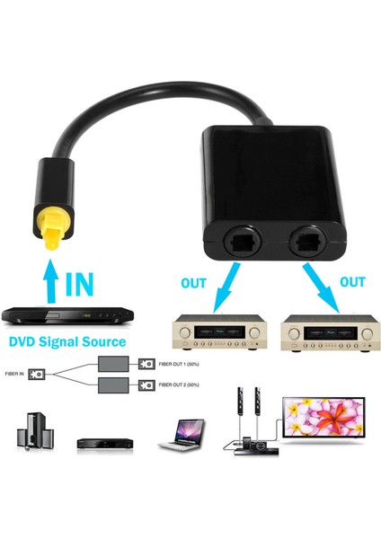 Silhouette Çift Bağlantı Noktalı Dijital Optik Fiber Ses Ayırıcı Kablo Adaptörü 1 Giriş 2 Çıkış (Yurt Dışından)