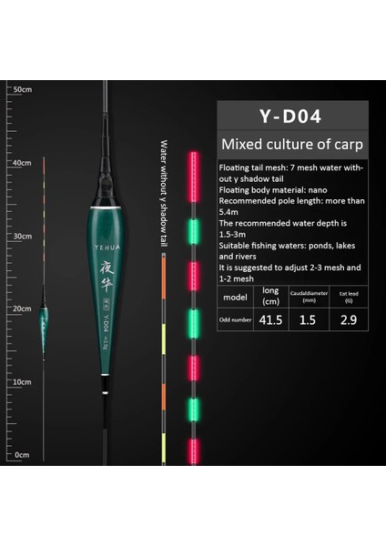 Bir Stil Nano Akıllı LED Balıkçılık Şamandıra Yerçekimi Sensörü Balık Isırığı Hatırlatmak Şamandıra Parlayan Elektrikli Gece Balıkçılık Şamandıra Batterie ile (Yurt Dışından)